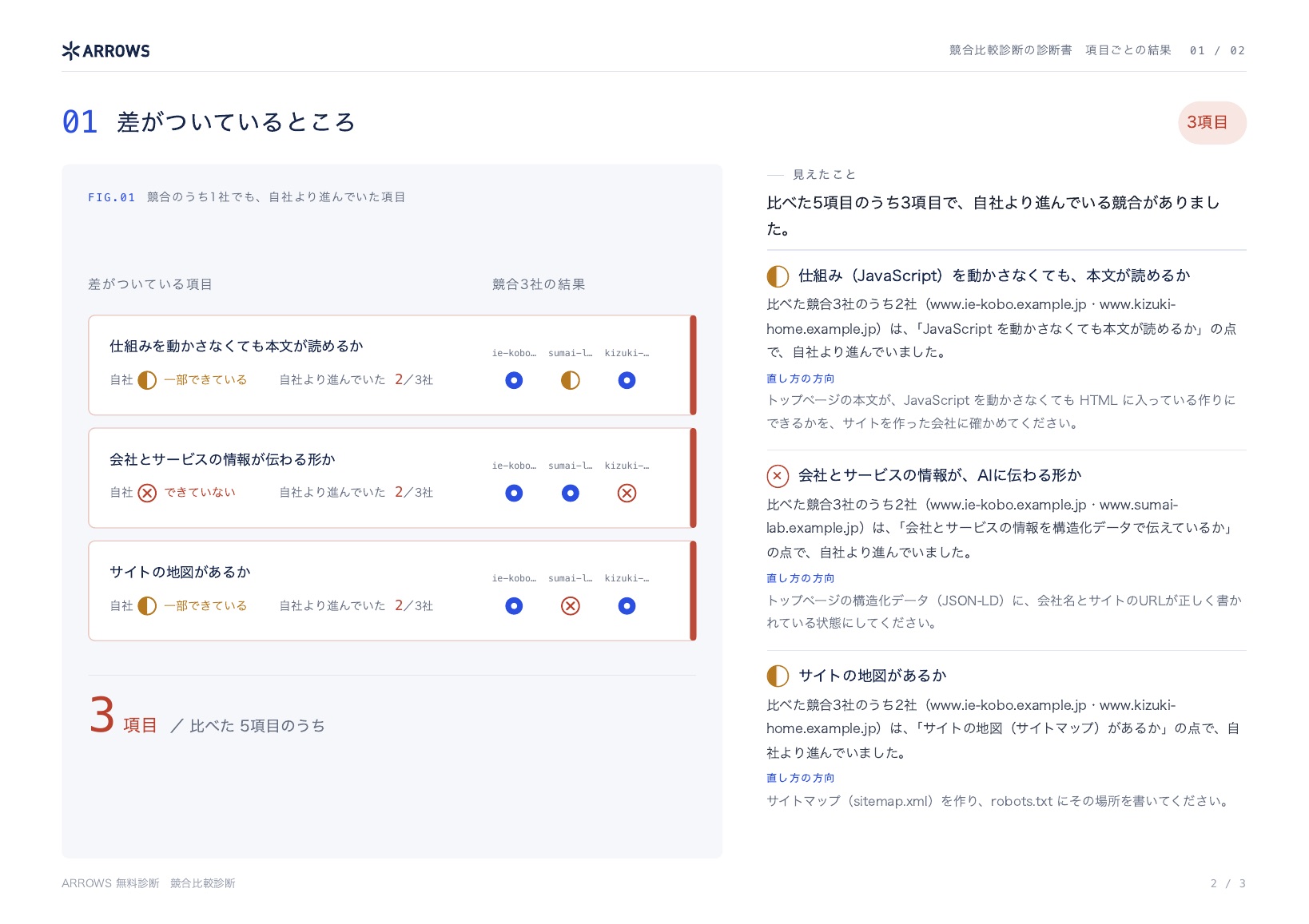 競合比較診断の診断書の見本 2ページ目