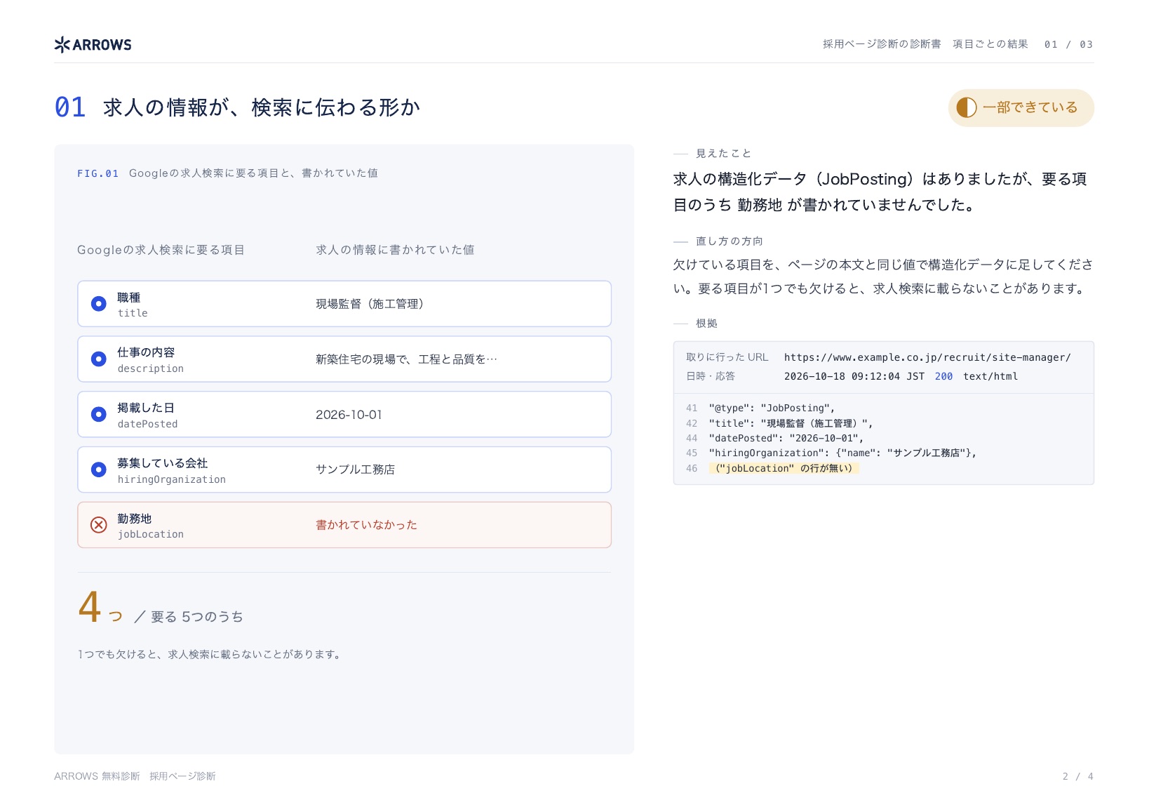 採用ページ診断の診断書の見本 2ページ目
