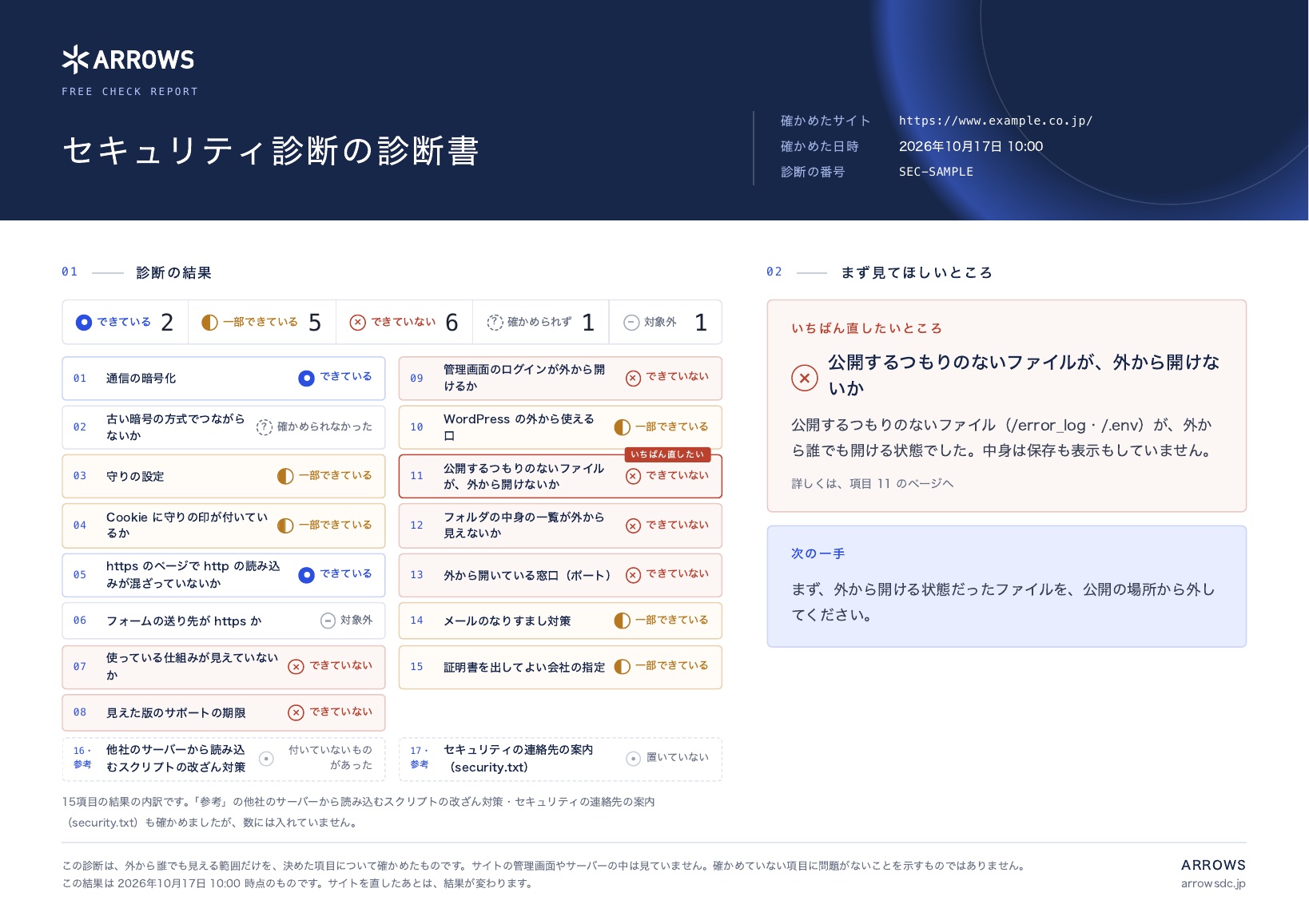 セキュリティ診断の診断書の見本 1ページ目