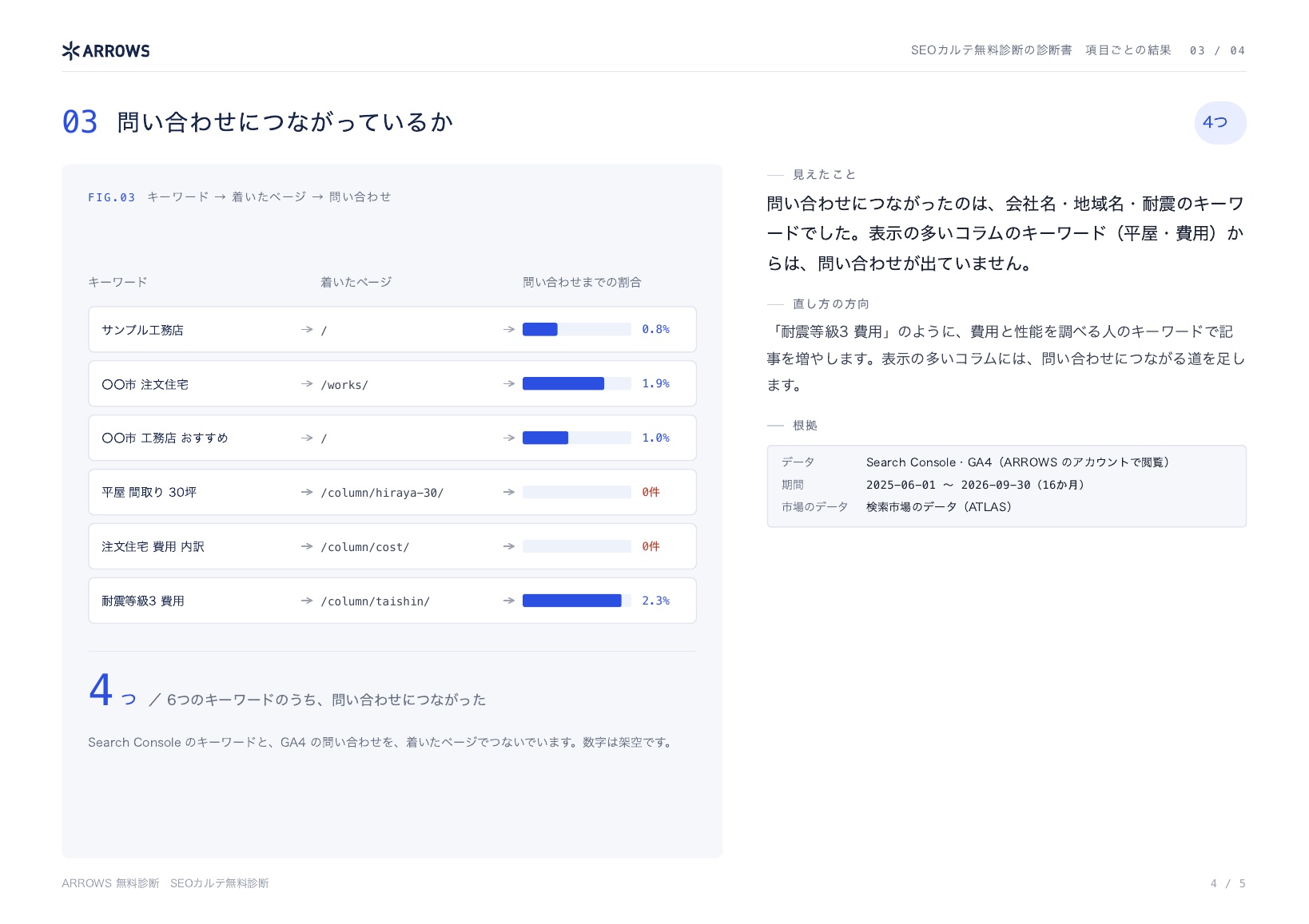 SEOカルテ無料診断の診断書の見本 4ページ目