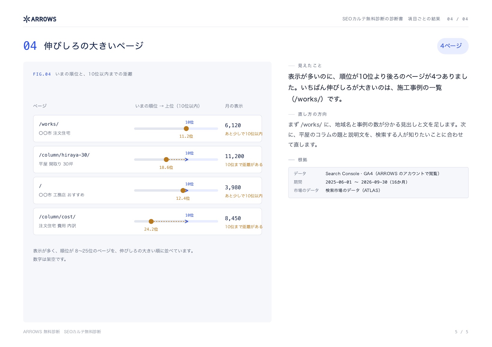 SEOカルテ無料診断の診断書の見本 5ページ目